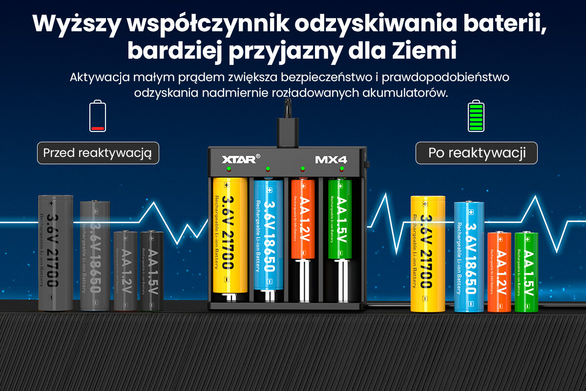 Zastosowanie ładowarki Xtar do akumulatorów litowo-jonowych oraz Ni-MH