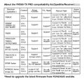 Kontroler radiowy Yongnuo YN560-TX Pro do Canon