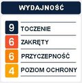Opona American Classic Timekeeper 700x25C 28x0.98 25-622 120TPI zwijana czarna