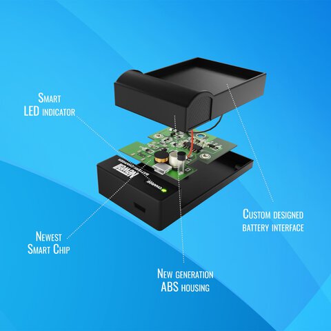 Ładowarka Newell DC-USB do akumulatorów NB-10L do Canon
