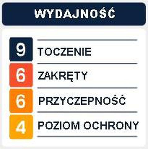 Opona American Classic Timekeeper 700x25C 28x0.98 25-622 120TPI zwijana czarna