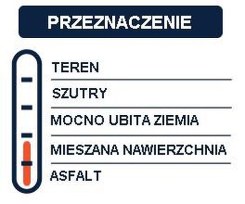 Opona American Classic Kimberlite 700x40C 28x1.6 40-622 120TPI zwijana czarna