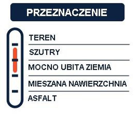 Opona American Classic Udden 700x40C 28x1.57 40-622 120TPI TLR zwijana beżowa