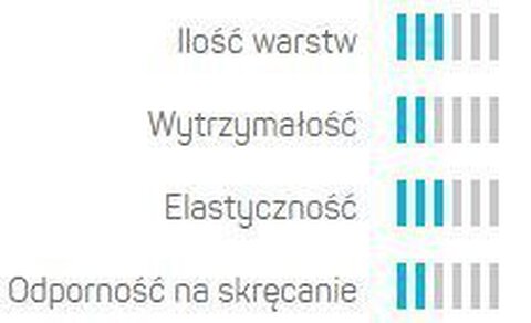 Wąż ogrodowy Basic 1/2 20mb